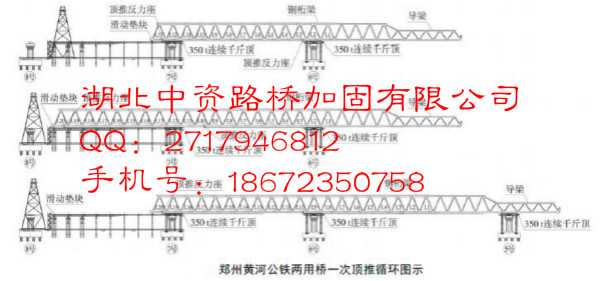 【工程案例】郑州黄河公铁两用桥主桥钢桁梁支架拼装及顶推技术！