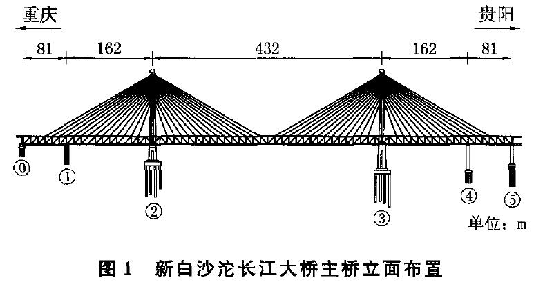 【工程案例】新白沙沱长江大桥钢桁梁跨既有线顶推施工技术